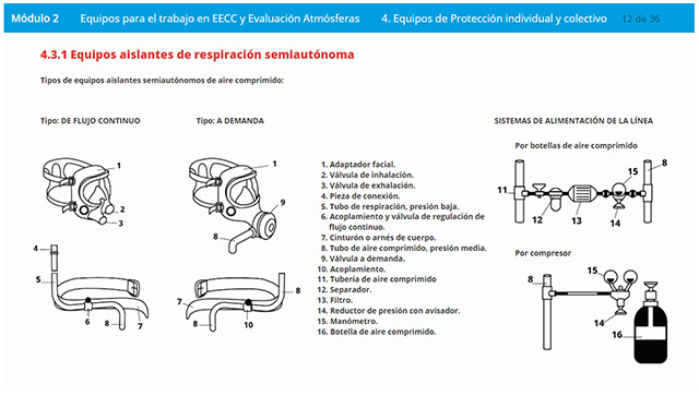 Fotografía del interior del centro Total HSE de Redondela, donde unos alumnos están realizando prácticas de los cursos de trabajos en altura